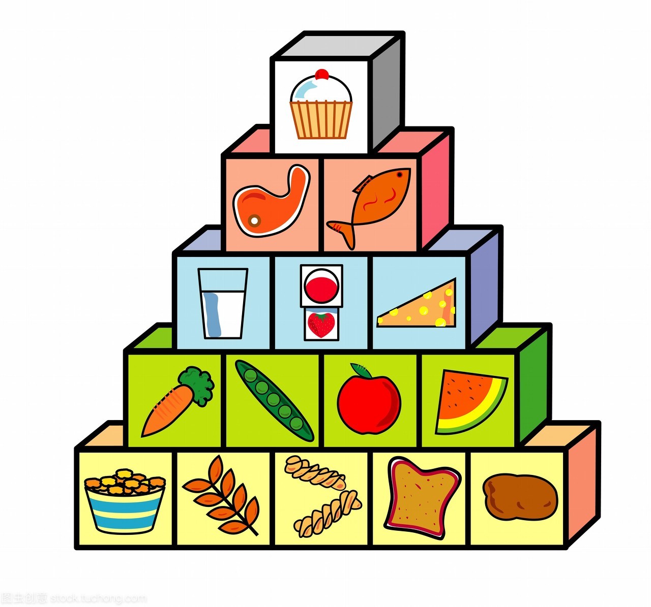 食物金字塔。食物金字塔電腦繪圖顯示一個均衡的飲食。金字塔顯示了比例的飲食應該由每個主要的食物組。底部是碳水化合物占最大的飲食的一部分。下一個是水果和蔬菜其次是乳制品和蛋白質。頂部是脂肪和糖應該健康飲食的最小組成部分。